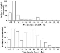 In this populations lesson plan, students investigate the causes of changing populations of the kaibab deer and they find the carrying capacity of the kaibab plateau. Was Aldo Leopold Right About The Kaibab Deer Herd Springerlink