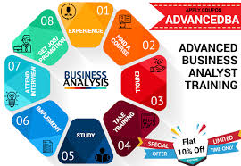You Are Being Redirected Business Analysis Business Analyst Analysis