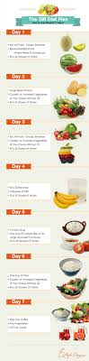 Pin On Healthy Foods Recipes