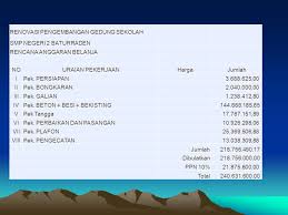 Memastikan pengawas sekolah melaksanakan tugas pokok secara profesional. Profil Sekolah Ppt Download
