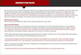 Life insurance with premiums paid throughout the lifetime of the insured | meaning, pronunciation, translations and examples. Chapter4 Life Insurance Policies Provisions Options And Riders Life And Heal Insurance License 0 0 1 æ–‡æ¡£