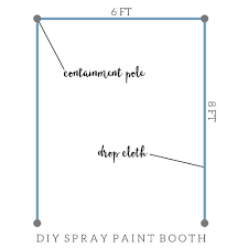 Spray booths can range in size from something the size of a medium sized shipping carton up to the size of a garage. How To Spray Paint Indoors Diy Indoor Spray Paint Booth Craftivity Designs