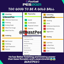 Pes 2021 faces erling haaland by owen31 erling haaland face for efootball pes 2021/pes 2020 by owen31 facemaker. Beastpes Haaland Pes 2021 Stats Deadly Card With Facebook