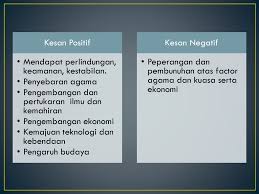 Pengertian budaya organisasi dan perusahaan, hubungan budaya dan etika hubungan antara etika dengan kebudayaan : Bab 1 Pengenalan Ilmu Ketamadunan Ppt Download