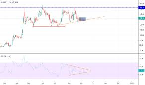 Spicejet Stock Price And Chart Bse Spicejet Tradingview