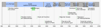 Louhans Wikipedia