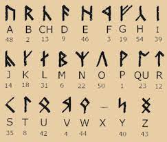 Смотреть все результаты для этого вопроса. Dwarf Runes The Tolkien Forum Wiki