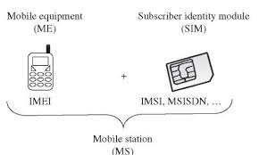 This wikihow teaches you how to find the iccid (sim card id) number on an android phone or tablet. What Is The Difference Between Iccid Imsi And Imei Numbers Quora
