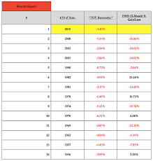 Maximizing Returns With Wayne Whaleys Toy Barometer Page