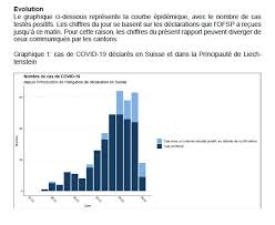 Sois prudent pendant ta course et ne prends aucun risque ! Ralph Straumann On Twitter By The Looks Of It It S Simply Epidemiologists Working In Rstats