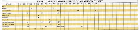 Clarinet Mouthpiece Tip Opening Chart Best Picture Of