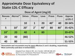 Polypharmacy And Statin Selection Reducing The Potential