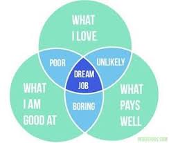 Pin By Heather On Inspiration Life Choosing A Career Job Advice Career Counseling