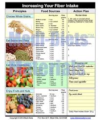 Increasing Your Fiber Intake In 2019 Fiber Food Chart