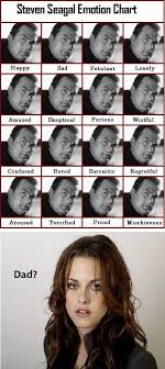 Steven Seagal Emotion Chart Funny Steven Seagal Funny