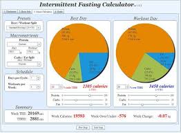 Intermittent Fasting Diet Calculator Might Come In Handy Sometime Diet Calculator Intermittent Fasting Diet Fasting Diet