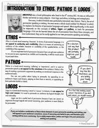 Essaytips Essaybook Essayfunny Essay Wrightessay Online Mba Degrees Scientific Research Paper Sample Des Persuasive Writing Teaching Writing Ap Language