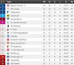 The team with the worst form currently in the 2. Bundesliga Table 3 Matches To Go Soccer