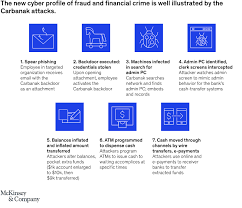 Finance department is the part of an organization that is responsible for acquiring funds for the firm, managing funds within the organization and planning this is the most basic function of the finance department. Financial Cybercrime And Fraud Mckinsey