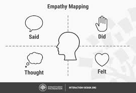 Maybe you would like to learn more about one of these? Stage 2 In The Design Thinking Process Define The Problem And Interpret The Results Interaction Design Foundation Ixdf