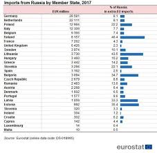 Franța populația totală a acestor țări membre ue este de 447,2 milioane de locuitori, iar suprafața ocupată de uniunea europeană pe glob este de 4,2 milioane de kilometri pătrați. RelaÅ£iile Comerciale Dintre Ue Si Rusia DependenÅ£a Statelor Membre De Materiile Prime Si PiaÅ£a RusÄƒ Cursdeguvernare Ro Cursdeguvernare Ro