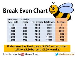 Break Even Worksheet