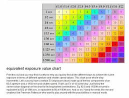 Equivalent Exposure Value Chart Photography Exposure