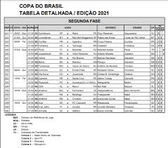 Tabela de jogos da copa do brasil 2019. Cbf Divulga Tabela Da 2 Fase Da Copa Do Brasil Veja Jogos Da Globo