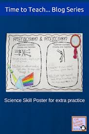 5 Ideas To Teach Light Light Science Reflection And Refraction Teaching