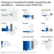 Assets – Credit Suisse