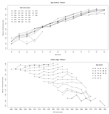 The annual number of mesothelioma deaths in great britain has risen increasingly rapidly from 153 deaths in 1968 to 1848 in 2001 and, using our preferred model, is predicted to peak at around 1950 to 2450 deaths per year between 2011 and 2015. Ijerph Free Full Text Predictions Of Mortality From Pleural Mesothelioma In Italy After The Ban Of Asbestos Use Html
