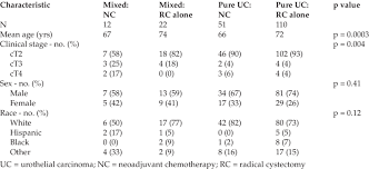 Baseline characteristics of the patients