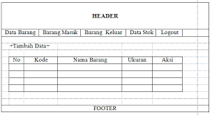 Stok barang harus dikelola dengan sangat baik mengingat hal ini dapat mempengaruhi biaya yang nantinya akan dikeluarkan oleh perusahaan. Http Jurnal Univbinainsan Ac Id Index Php Jti Article Download 451 370