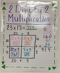 For more practice, try area model multiplication #2. The Best Tips And Activities For Teaching Area Model Multiplication
