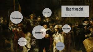 Schilderijverslag over de nachtwacht voor het vak ckv. Nachtwacht By Maissa Ondouh