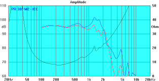 We would like to show you a description here but the site won't allow us. Proraum Vertriebs Gmbh Shop Audax Pr380m2
