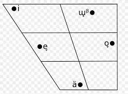 It will teach you about this article is an introduction to the international phonetic alphabet (ipa) as it is used to denote. Fonetik Alfabe Pronunciation International Phonetic Alphabet English Email Png 1200x882px Fonetik Alfabe Area Black Black And