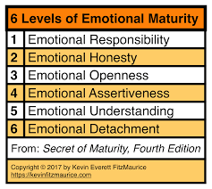 Maturity — early 15c., maturity of character; Discover 6 Levels Of Emotional Maturity Responsibility