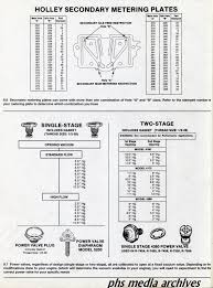 Phscollectorcarworld Tech Series Holley Carburetor Power