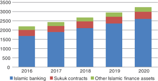 Seven banks listed in the ghana stock exchange. Islamic Finance An Overview Sciencedirect Topics