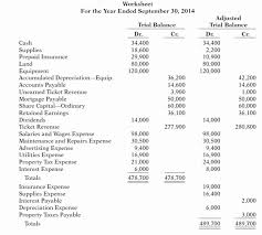 Classified Income Statements Beautiful Solved Instruction Prepare An In E Statement A Retai In 2020 Income Statement Personal Mission Statement Meeting Agenda Template