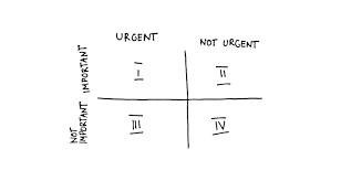 How To Chart A New Course For Your Life With 3 Simple Diagrams