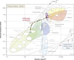 Sandwich Panel An Overview Sciencedirect Topics