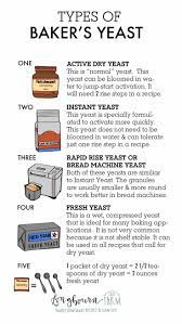 Types Of Baker S Yeast Bakers Yeast Bread Recipes Homemade Baking Conversions