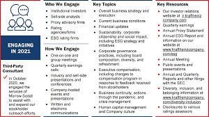 Accelerating positive change at google, and beyond: Sec Filing The Kraft Heinz Company