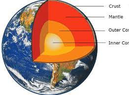 Bumi juga merupakan planet terbesar dari empat planet kebumian tata surya. Lapisan Bumi Pengertian Struktur Dan Penjelasannya
