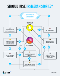 Should You Use Instagram Stories For Business