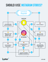 should you use instagram stories for business