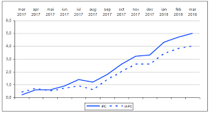 This is lower than the long term average of 19.20%. Se Intoarce InflaÅ£ia Contributors