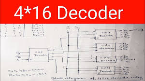 4 16 Decoder Design Using 2 4 Decoder Youtube